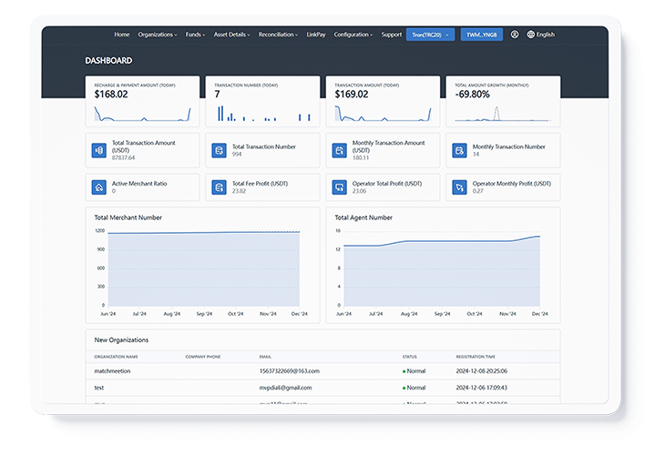 Dashboard Preview